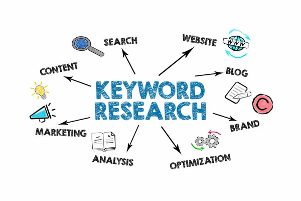 Professional Keyword Research Services by Trend Targeters.