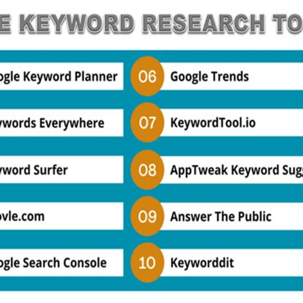 Tools for keyword research